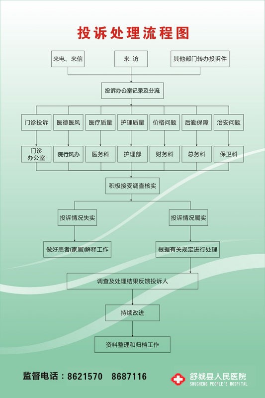 投诉处理流程.jpg