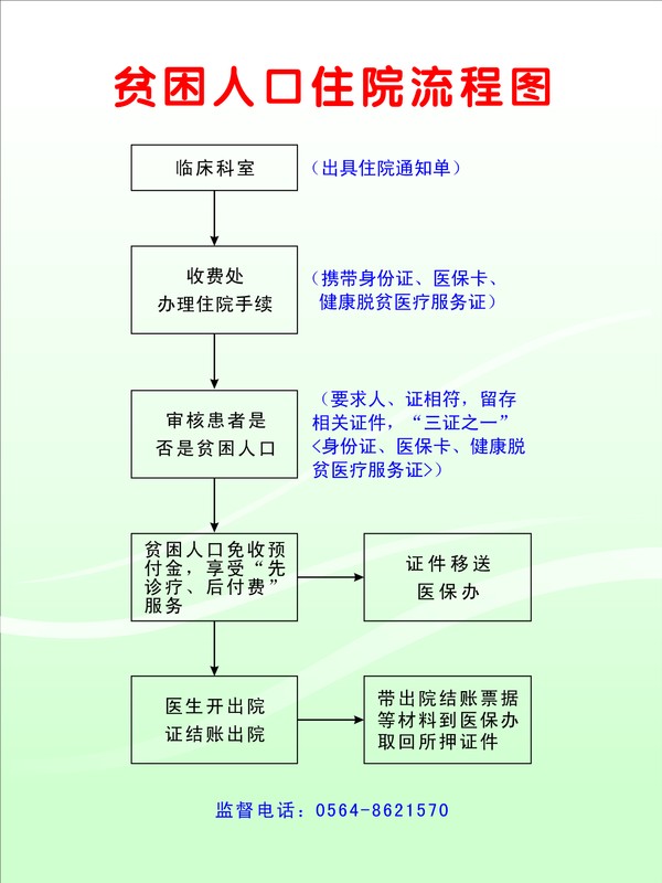 贫困人口住院流程图90-120写真二块.jpg